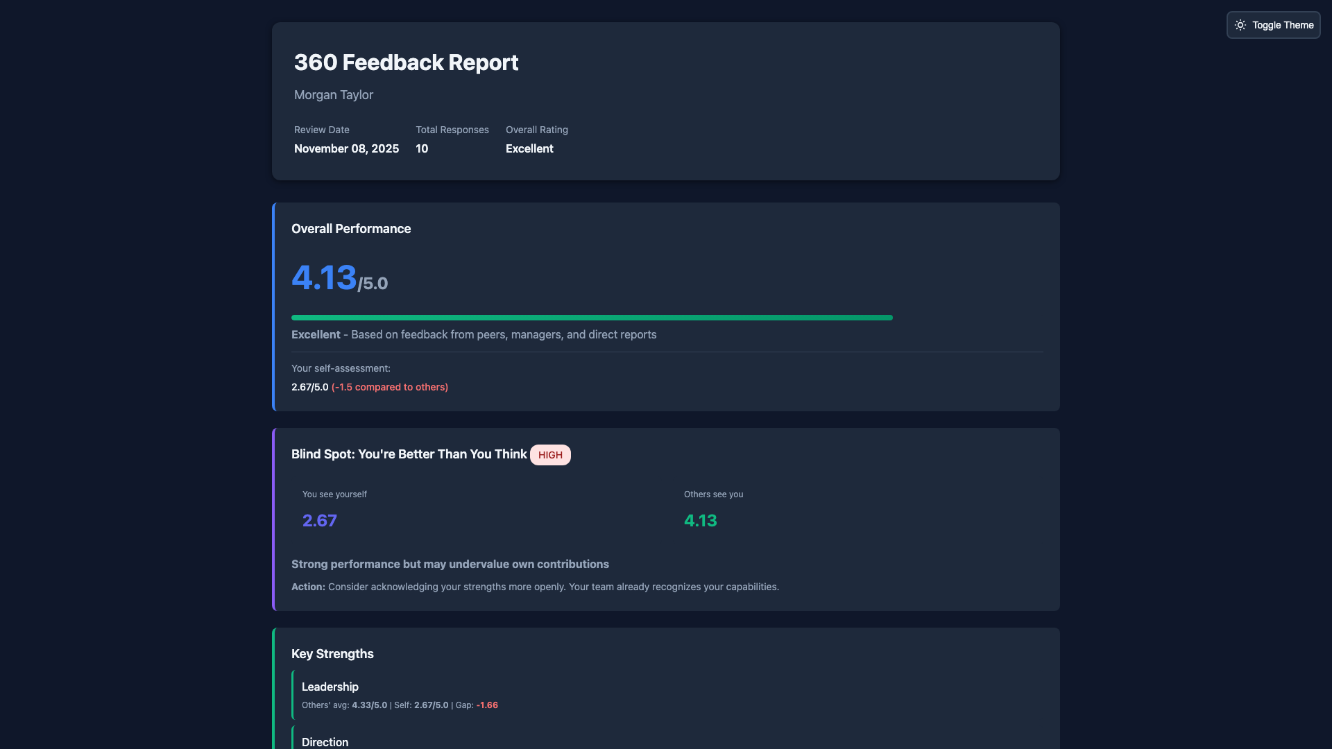 Leadership assessment report in dark mode with team management performance metrics