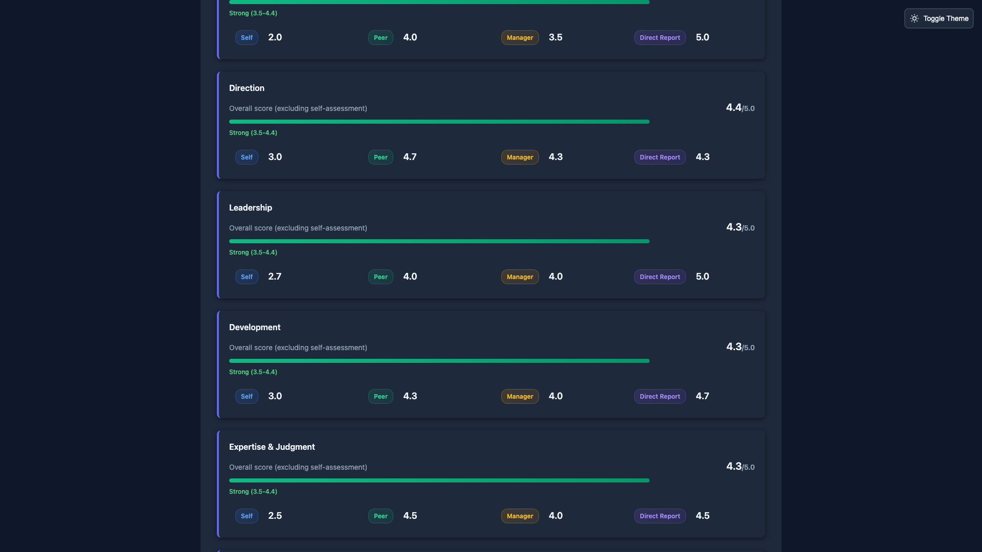 Manager performance sections in dark mode with direct report feedback analysis