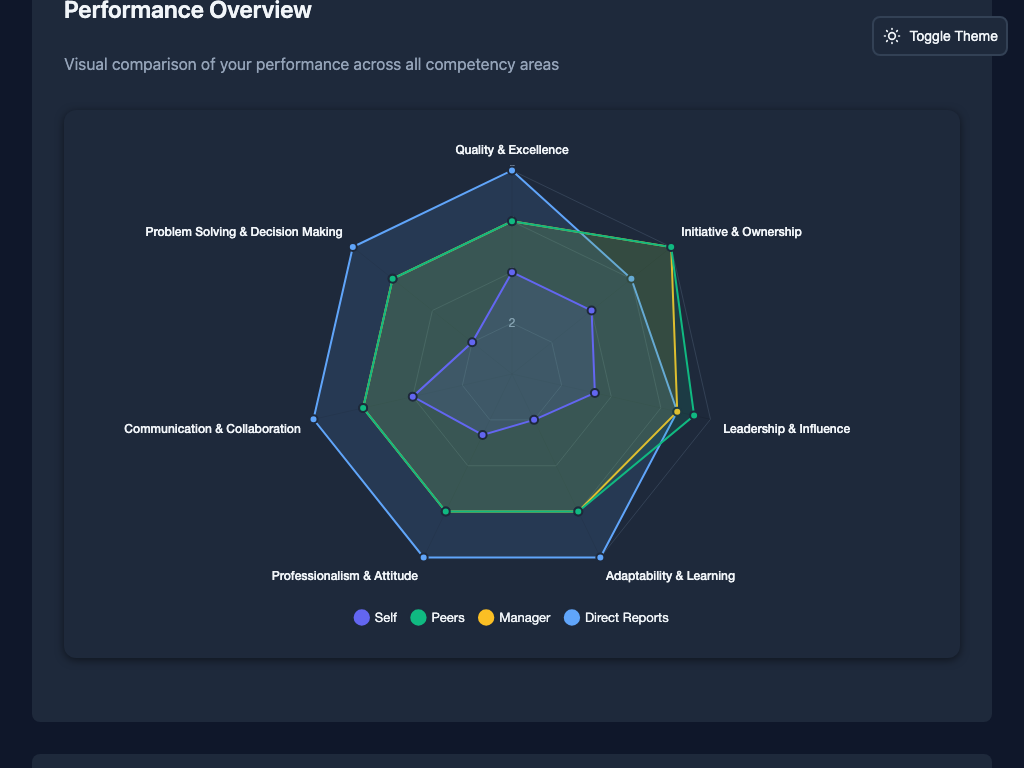 Anonymous Feedback Report - Dark Theme